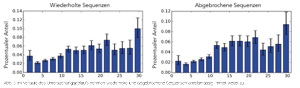Abb3