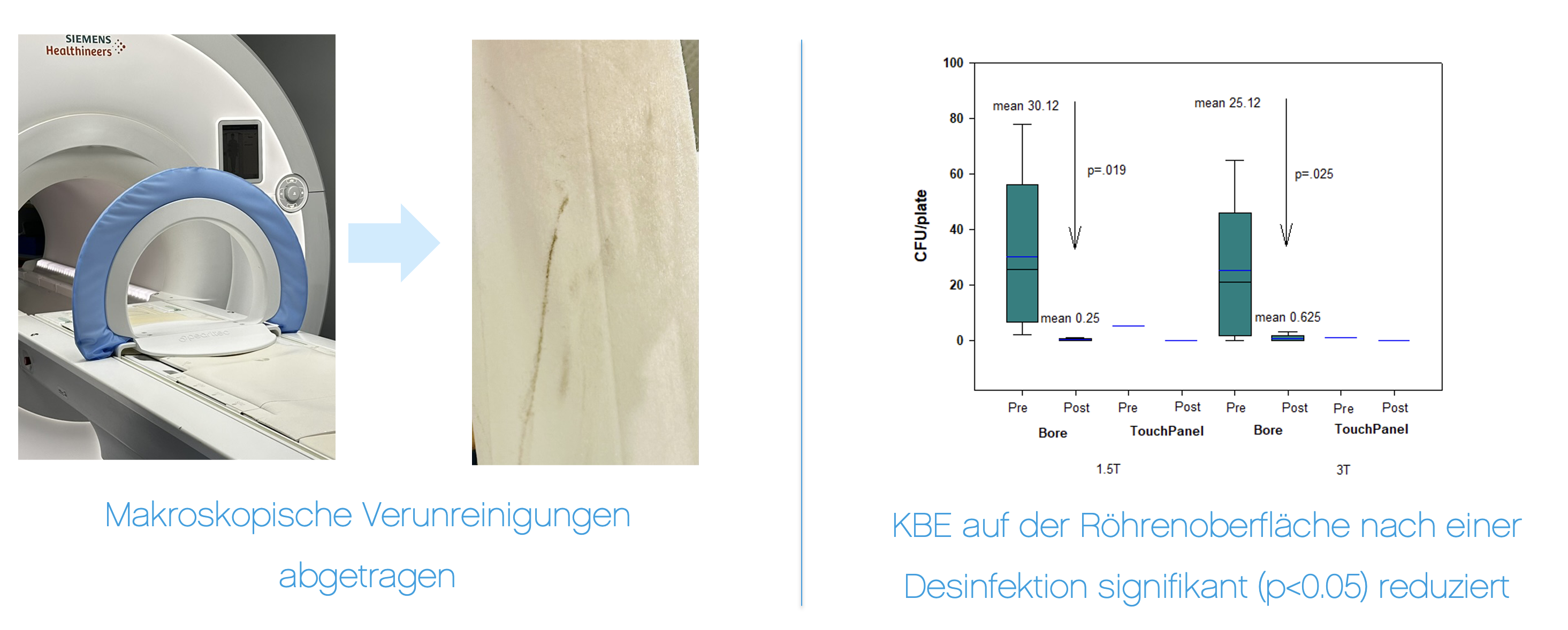 Effektive_Reinigung