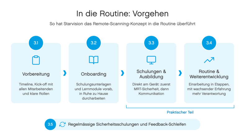 Remote_Kapitel3_Grafik_DE_Chalet