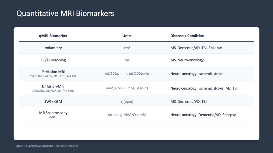 qMRI_Biomarkers_Table_2.1