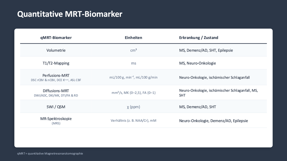 qMRT_Biomarker_Tabelle12-1