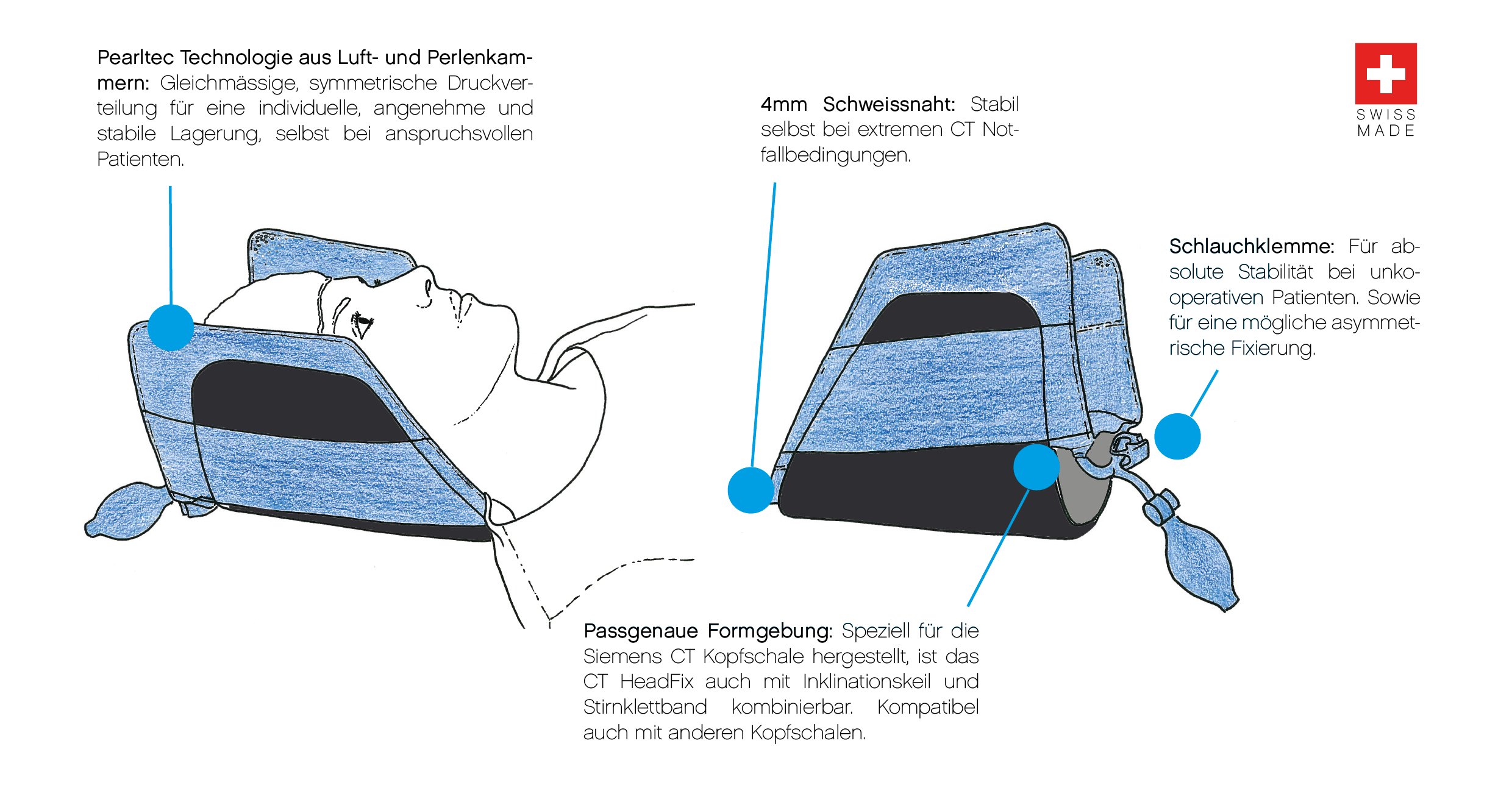 CTHeadFix Übersicht mit Features und Erklärung