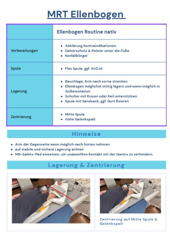 Beispiel einer SOP für Patientenkoordinator:innen: MRT Ellenbogen (Ellenbogen Routine nativ).